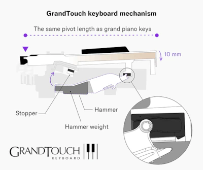 GrandTouch™/GrandTouch-S™ keyboards